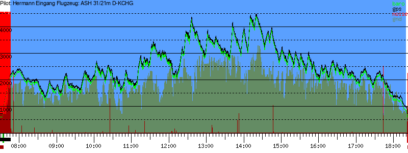 Barometer